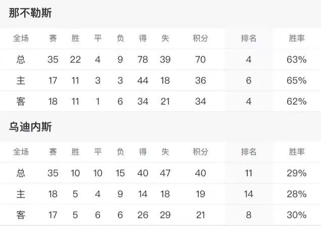 星空体育- 那不勒斯，绝平进球保不败金身  